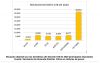 En total, 28.186 contribuyentes pagaron impuestos distritales de vigencias anteriores con importantes descuentos