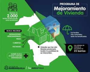 2.000 familias de Barranquilla, beneficiadas por el proyecto de Mejoramiento de Vivienda