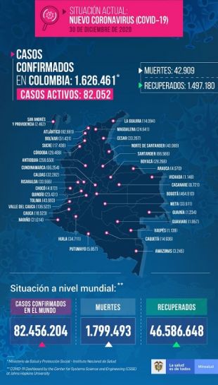 525 nuevos contagios de Covid en el Atlántico y 9 Muertes