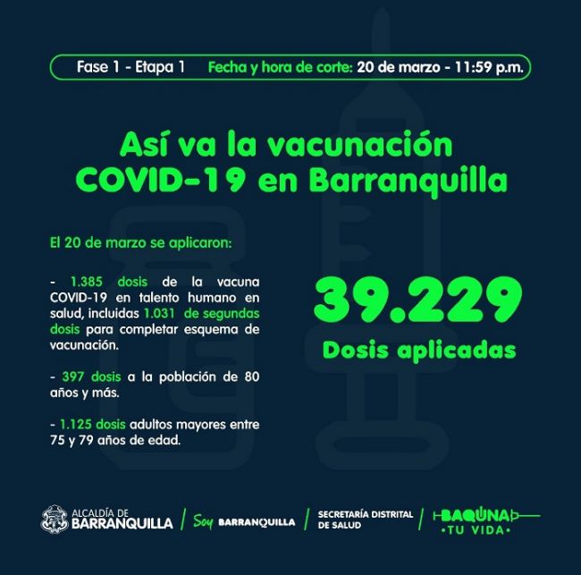 Así vamos en el proceso de vacunación COVID-19 en Barranquilla