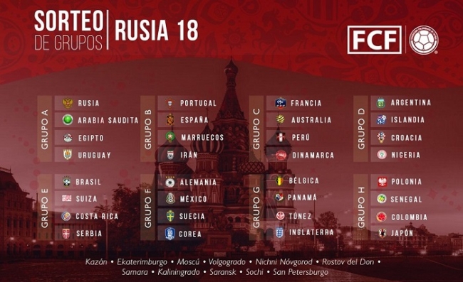 Grupos Copa Mundial Rusia 2018