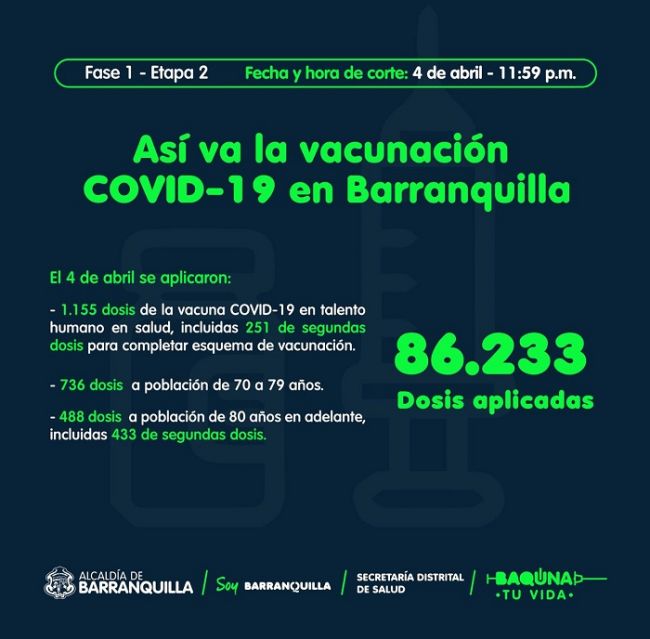 Barranquilla continúa la vacunación COVID-19, llegaron otras 4.680 dosis
