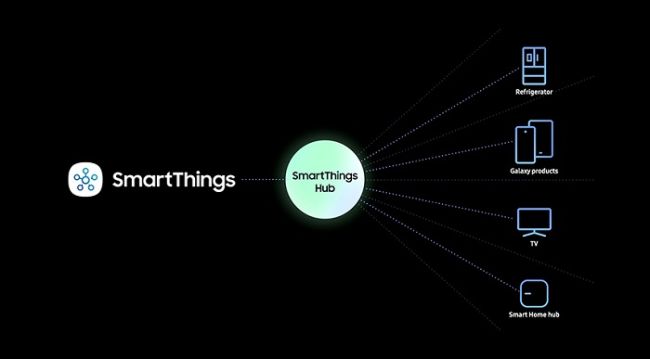Samsung acelera la adopción de la vida conectada al integrar la tecnología SmartThings en sus dispositivos