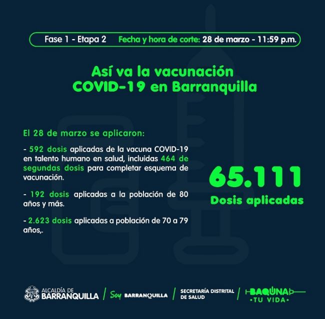 Llegan otras 33.385 dosis a Barranquilla, incluido primer lote de AstraZeneca