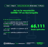 Llegan otras 33.385 dosis a Barranquilla, incluido primer lote de AstraZeneca